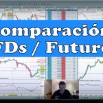 Comparación CFDs Futuros 150x150