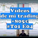 Vídeos de mi trading 150x150