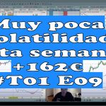 Muy poca volatilidad esta semana 150x150